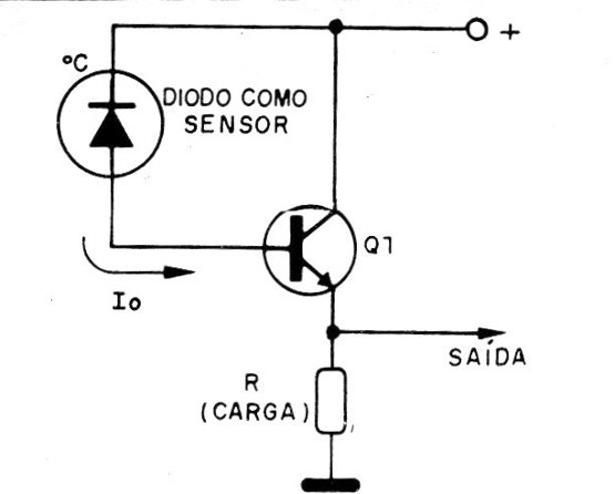 Figura 3 – Amplificador com transistor bipolar
Figura 3 – Amplificador com transistor bipolar