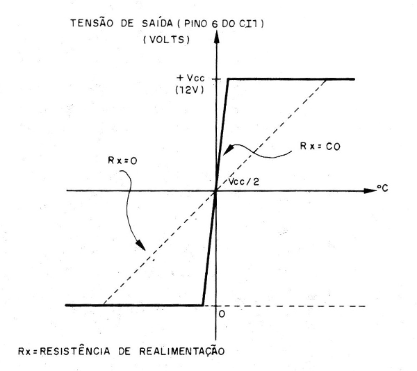 Figura 7 – Curva de comutação
Figura 7 – Curva de comutação