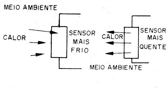 Figura 11 – A inércia térmica
Figura 11 – A inércia térmica