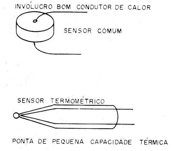 Figura 12 – Diodos termométricos usados em sensores possuem pequena capacidade térmica
Figura 12 – Diodos termométricos usados em sensores possuem pequena capacidade térmica