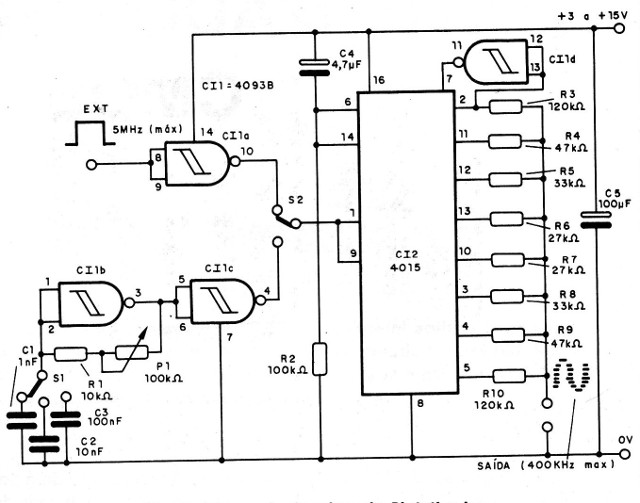 Figura 4 – Diagrama do sintetizador
