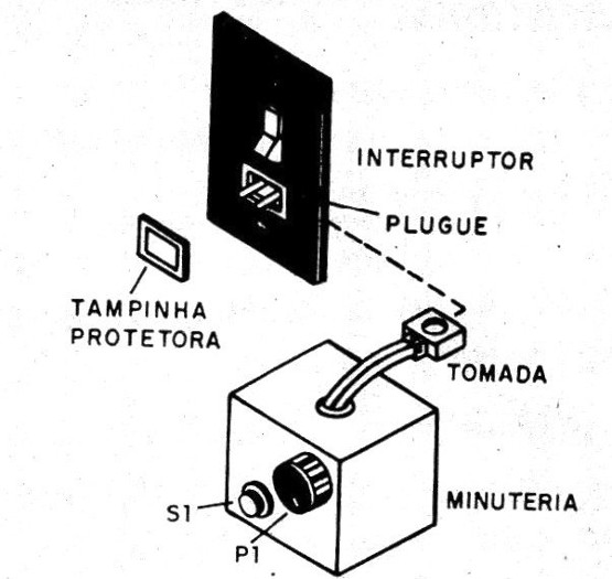 Figura 4 – Sugestão de caixa
Figura 4 – Sugestão de caixa