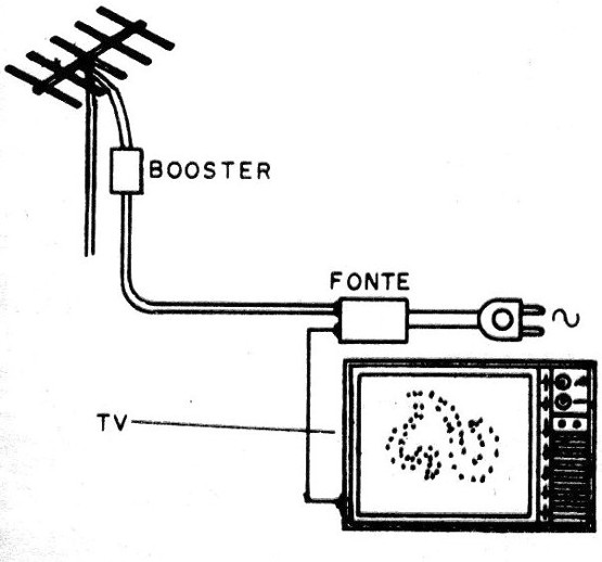 Figura 1 – Instalação do booster junto à antena
Figura 1 – Instalação do booster junto à antena