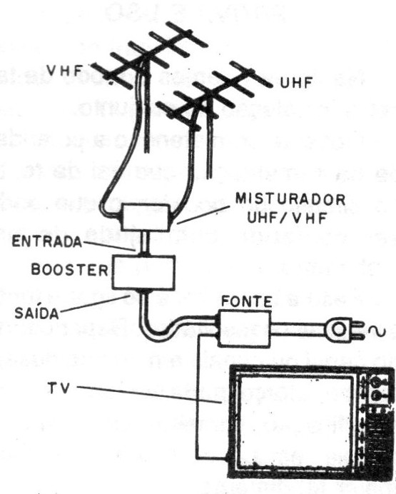    Figura 7 –Instalação do booster
