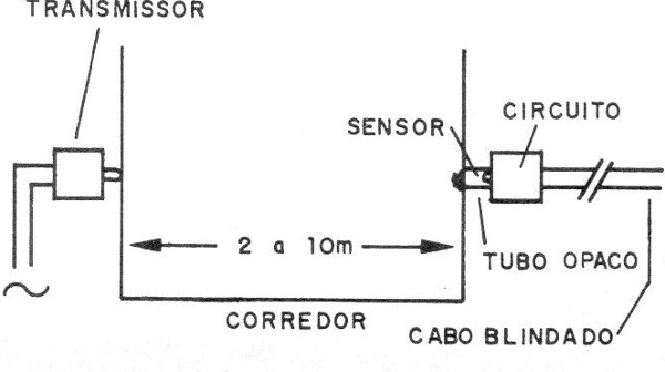 Figura 5 – Instalação num corredor
Figura 5 – Instalação num corredor