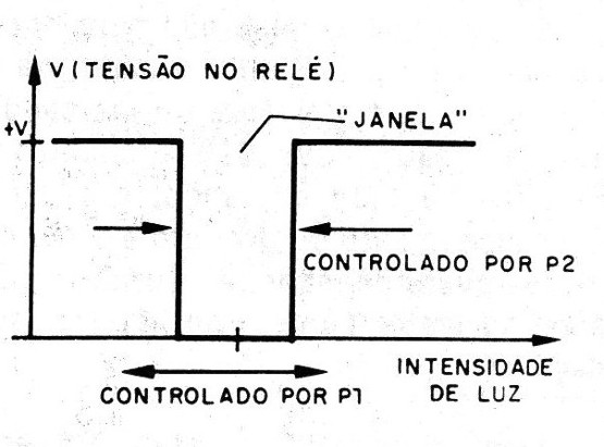 Figura 1 – Comportamento do circuito
Figura 1 – Comportamento do circuito