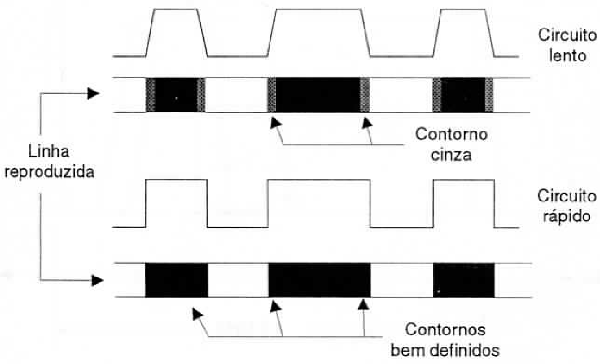 Como a respostas de frequência afeta a definição de uma imagem.
Como a respostas de frequência afeta a definição de uma imagem.