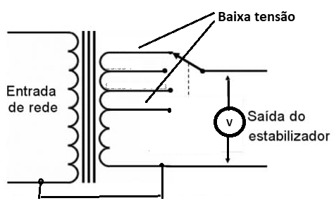 Figura 3 – O diagrama
Figura 3 – O diagrama