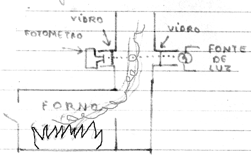 Figura 1 – O detector de fumaça
Figura 1 – O detector de fumaça