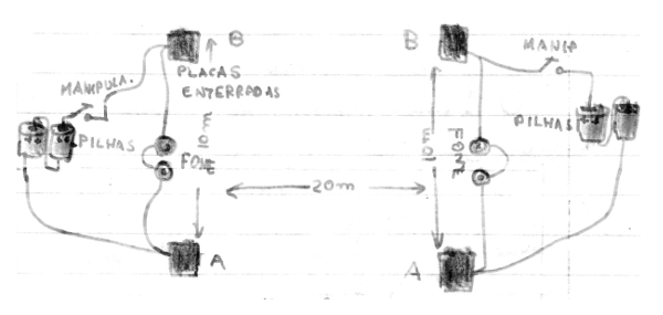    Figura 1 – O sistema completo
