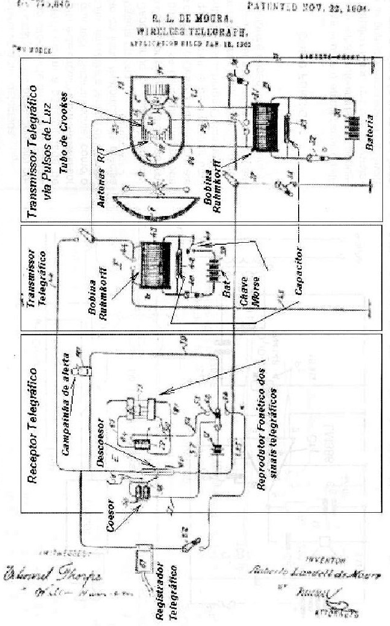 Diagrama esquemático do Transmissor/Receptor de sinais por ondas curtas e via pulsos de luz intermitente.
Diagrama esquemático do Transmissor/Receptor de sinais por ondas curtas e via pulsos de luz intermitente.
