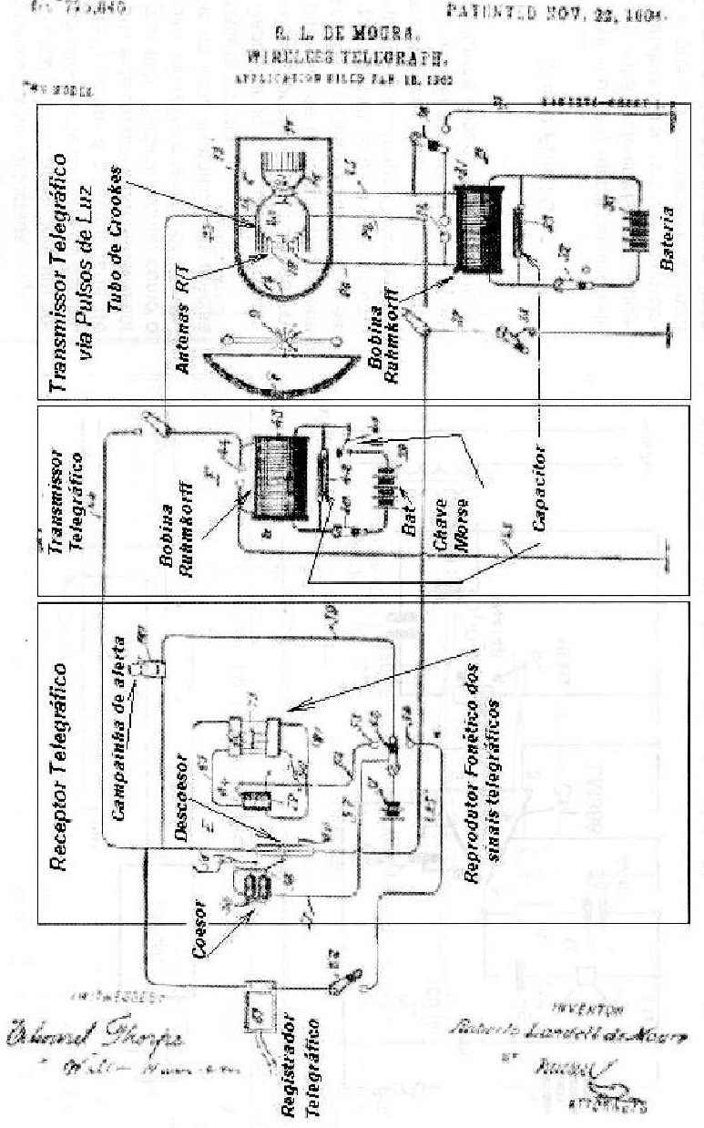 Diagrama esquemático do Transmissor/Receptor de sinais por ondas curtas e via pulsos de luz intermitente.
