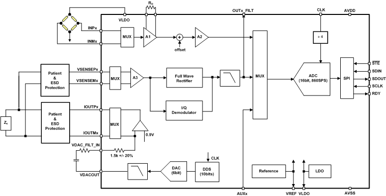 Figura 1 – Diagrama de bloco
Figura 1 – Diagrama de bloco