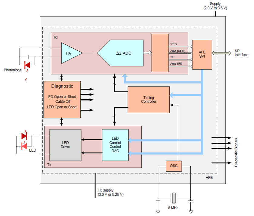 Figura 3 _ diagrama de blocos
Figura 3 _ diagrama de blocos
