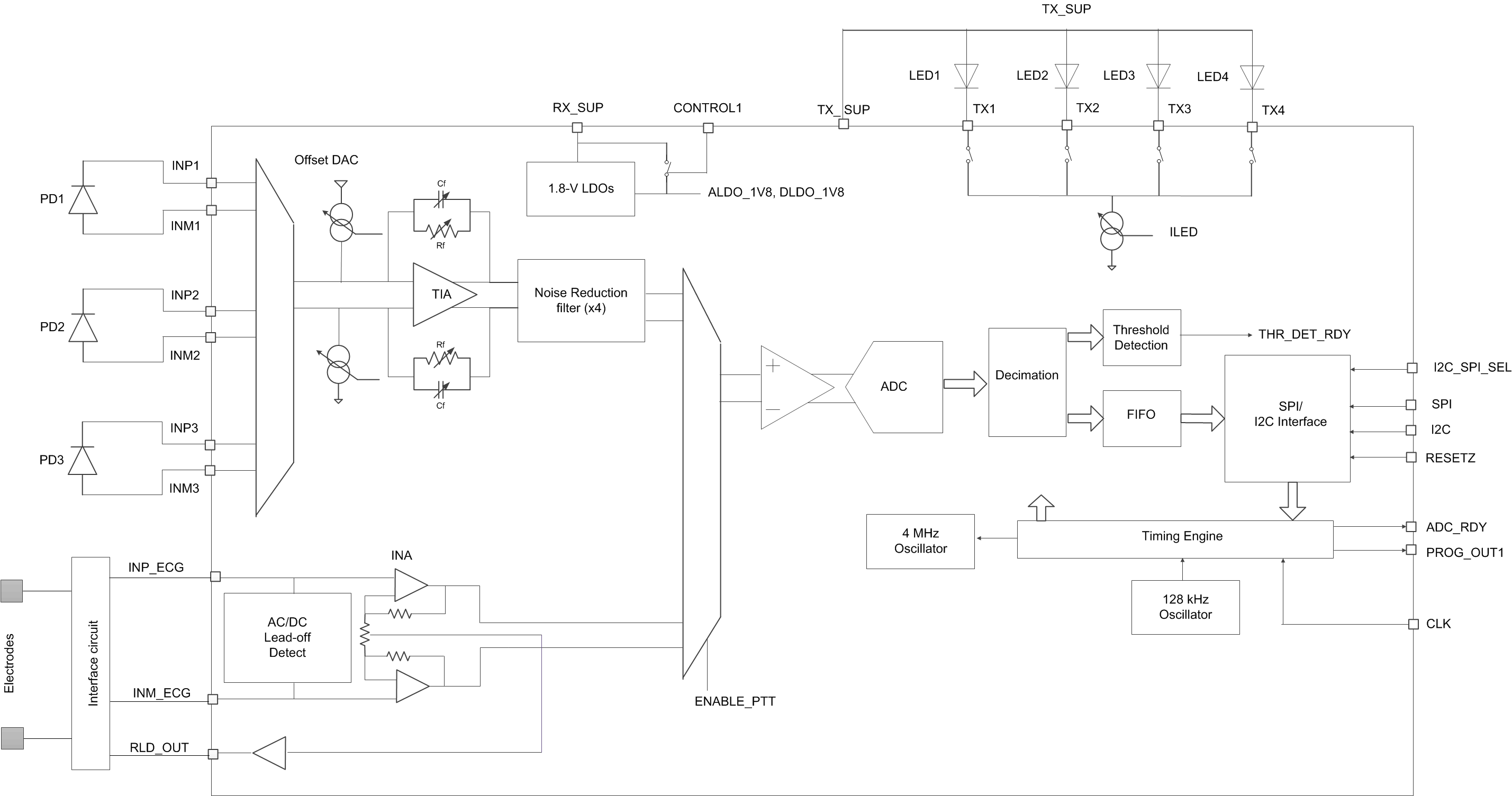 Figura 4 – Diagrama de blocos.
Figura 4 – Diagrama de blocos.