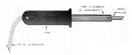 Figura 2 – Soldador comum
