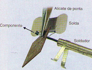 Figura 3 – Evitando a propagação do calor até o componente
Figura 3 – Evitando a propagação do calor até o componente