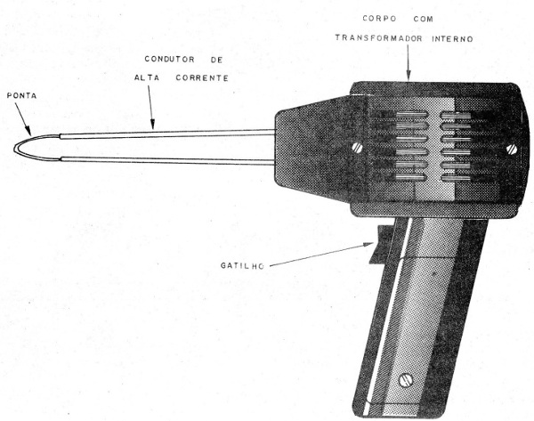 Figura 4 – A pistola de soldar
Figura 4 – A pistola de soldar