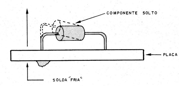 Figura 10 – A solda “fria”
Figura 10 – A solda “fria”