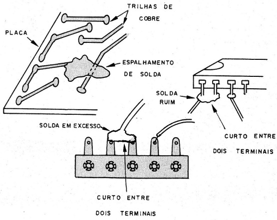 Figura 11 – Espalhamentos de solda
Figura 11 – Espalhamentos de solda