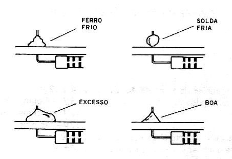 Figura 12 – A boa solda
