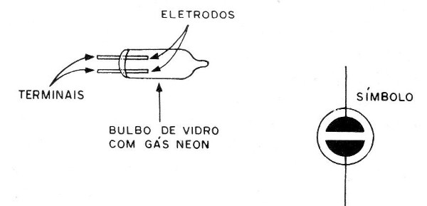 Figura 2 – A lâmpada neon
Figura 2 – A lâmpada neon