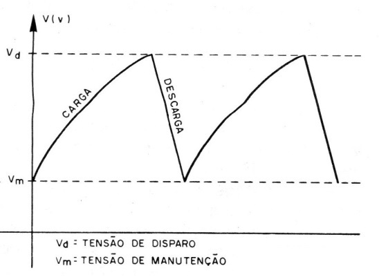 Figura 4 – A forma de onda do sinal
Figura 4 – A forma de onda do sinal