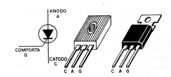 Figura 5 – O SCR
Figura 5 – O SCR