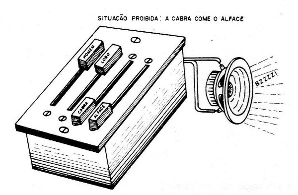 Figura 13 – Testando o aparelho
Figura 13 – Testando o aparelho