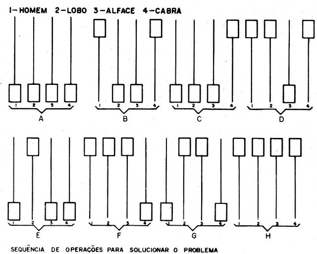 Figura 14 – A sequência para a solução
Figura 14 – A sequência para a solução