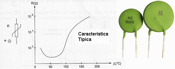 Figura 1 – O PTC
