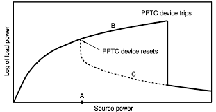 Figura 6 – Atuação do PPTC em gráfico fornecido pela Littelfuse.
Figura 6 – Atuação do PPTC em gráfico fornecido pela Littelfuse.