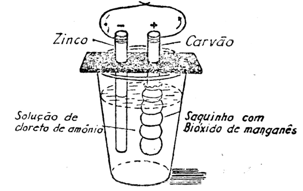 FIG. 2  - Pilha aperfeiçoada.
