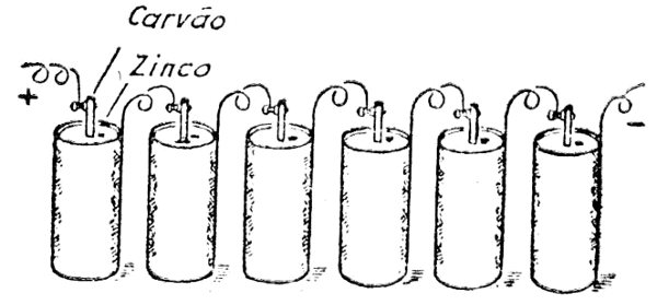 FIG. 4 - Pilhas ligadas em série.
FIG. 4 - Pilhas ligadas em série.