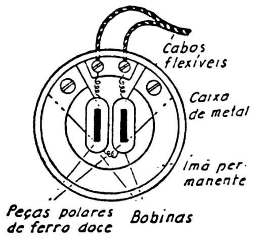 FIG. 6 - Partes e ligações do fone.
FIG. 6 - Partes e ligações do fone.