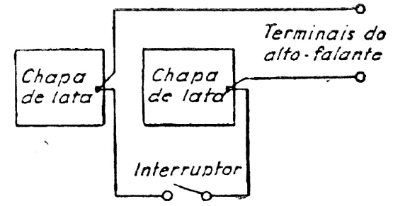 FIG. 2 - Diagrama de ligações para a FIG. 2 - Diagrama de ligações para a