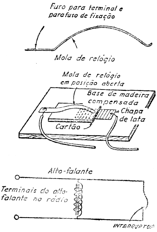 FIGS. 4, 5 e 6 - Detalhe da mola — Armação do interruptor — Diagrama de ligações
