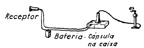 FIG. 6 - Emprego da cápsula como relay telefônico.
FIG. 6 - Emprego da cápsula como relay telefônico.