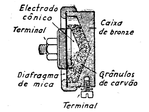 FIG. 7 - Corte de uma cápsula microfônica.
