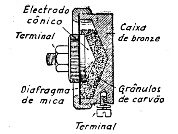 FIG. 7 - Corte de uma cápsula microfônica.
FIG. 7 - Corte de uma cápsula microfônica.