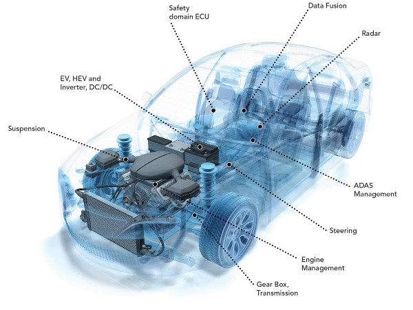 Figura 4 – sensores automotivos NXP/Mouser
Figura 4 – sensores automotivos NXP/Mouser