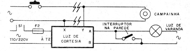 Figura 5 - Instalação
Figura 5 - Instalação
