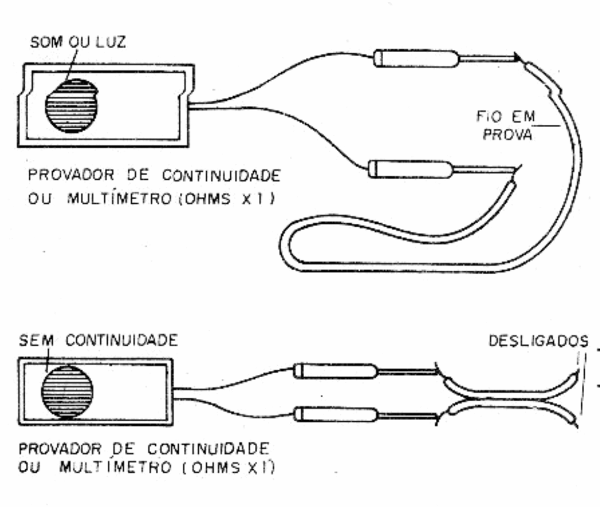 Testando a continuidade de um fio e o isolamento entre dois fios
Testando a continuidade de um fio e o isolamento entre dois fios