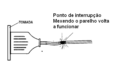 Verificando uma interrupção junto a uma tomada
Verificando uma interrupção junto a uma tomada