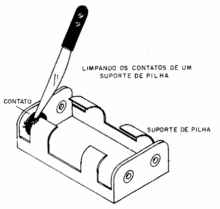 Limpando um suporte de pilhas
Limpando um suporte de pilhas