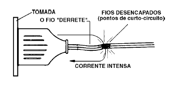 Um cabo de força em curto
Um cabo de força em curto