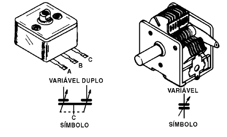 Capacitores variáveis comuns
Capacitores variáveis comuns