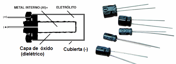 Tipos comuns de eletrolíticos e sua construção interna                                            
