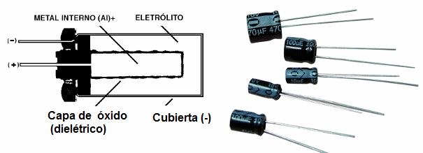 Tipos comuns de eletrolíticos e sua construção interna
Tipos comuns de eletrolíticos e sua construção interna