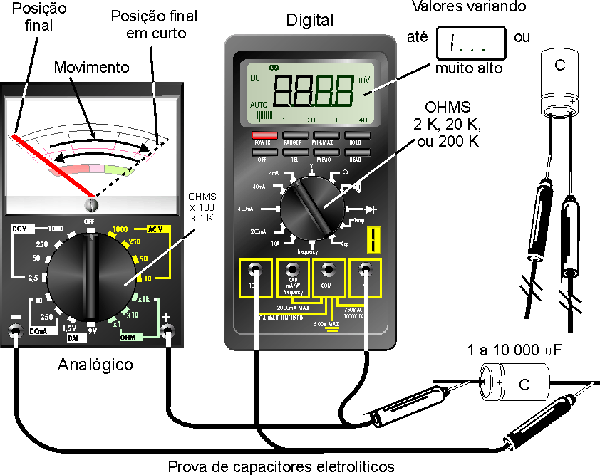 Teste de capacitores com multímetro analógico (Veja mais no livro Como testar Componentes de Newton C. Braga)                                
